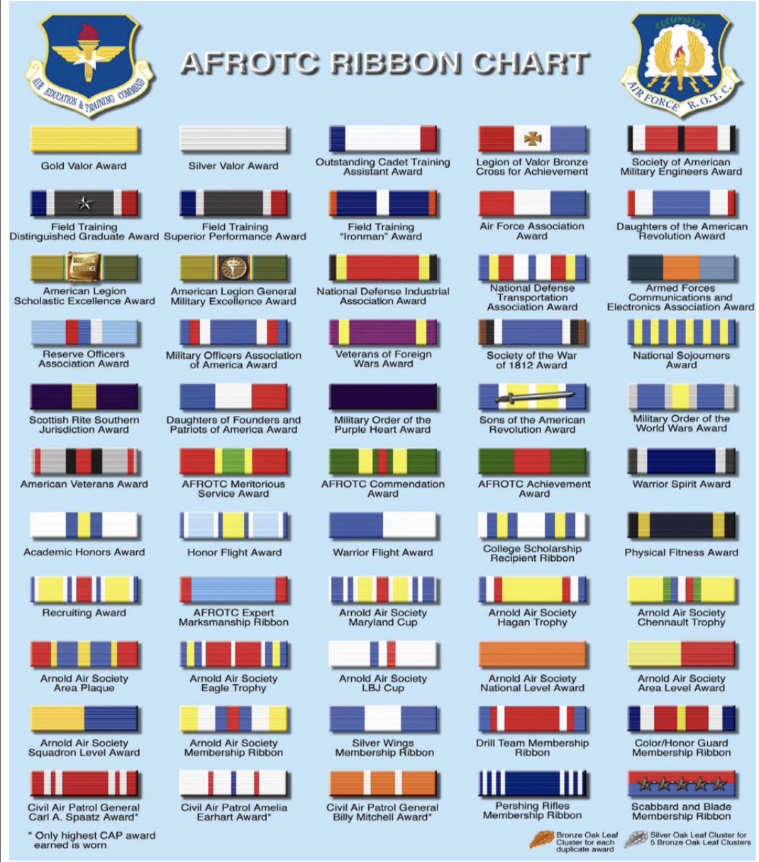 Air Force Rotc Ribbon Chart Military Depot